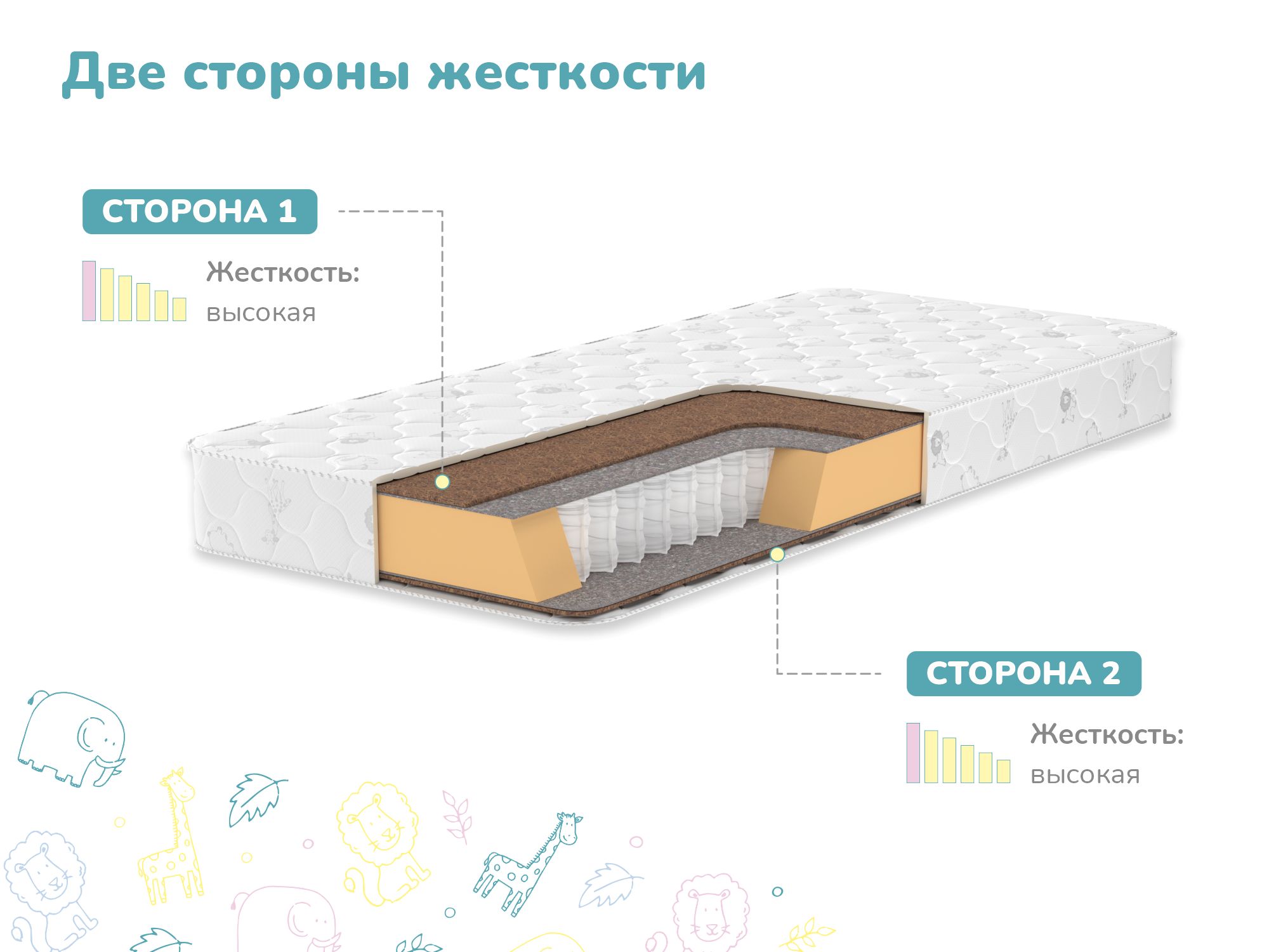 Димакс Матрас в кроватку Детский матрас Dimax Волшебник, Независимые пружины, 60х120 см