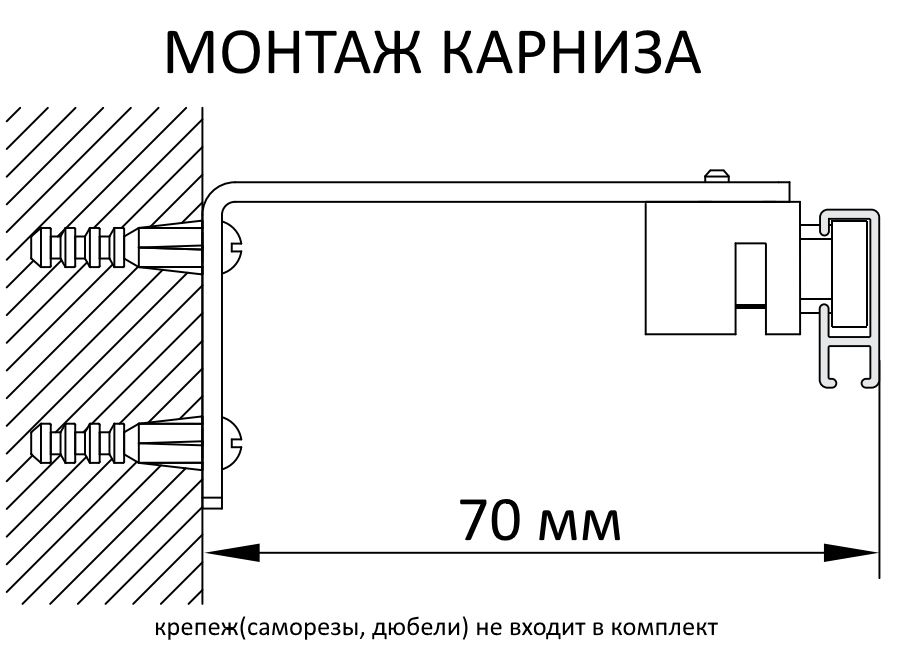 Размер крепления карниза