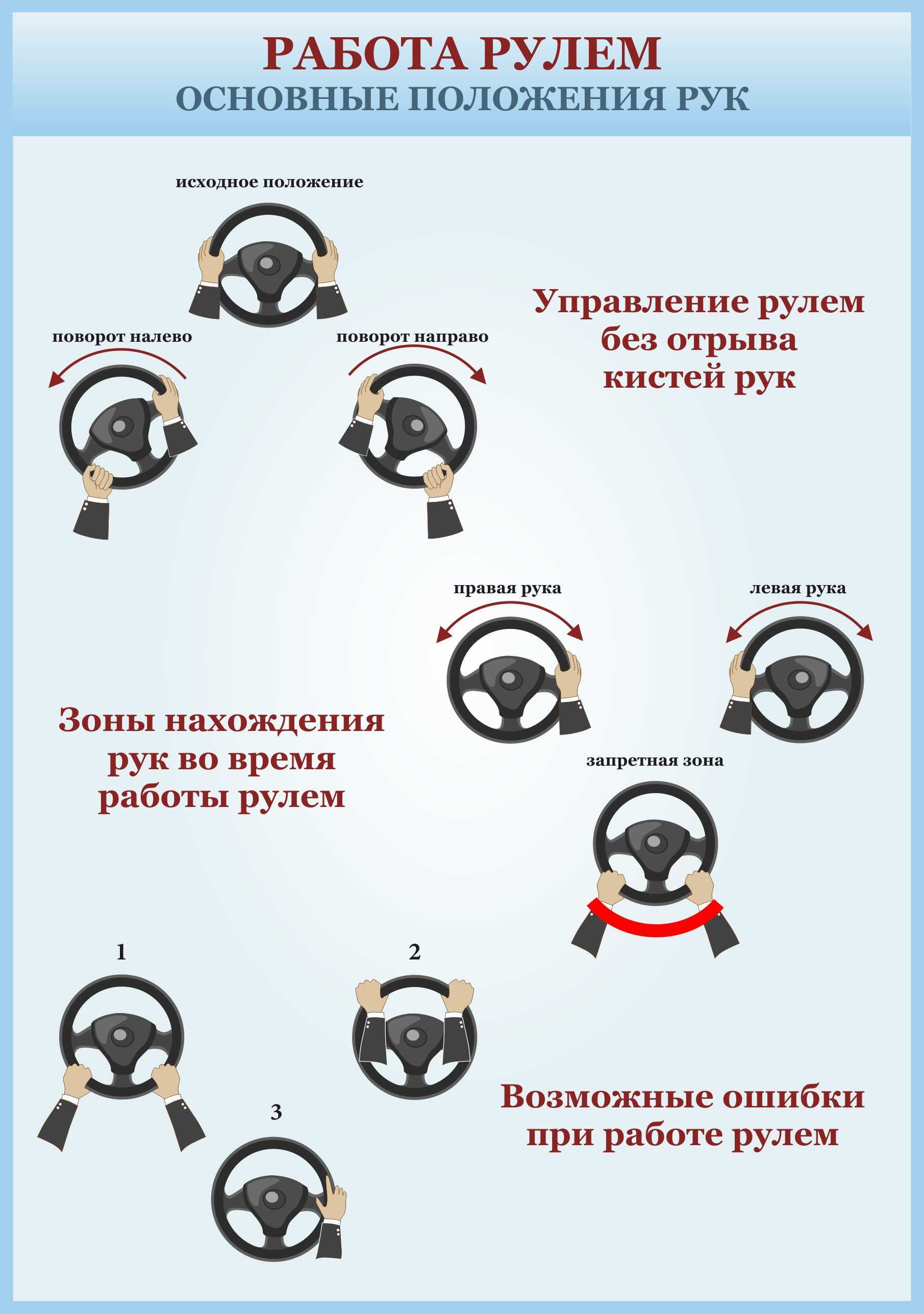 Правильное расположение рук на руле автомобиля пдд