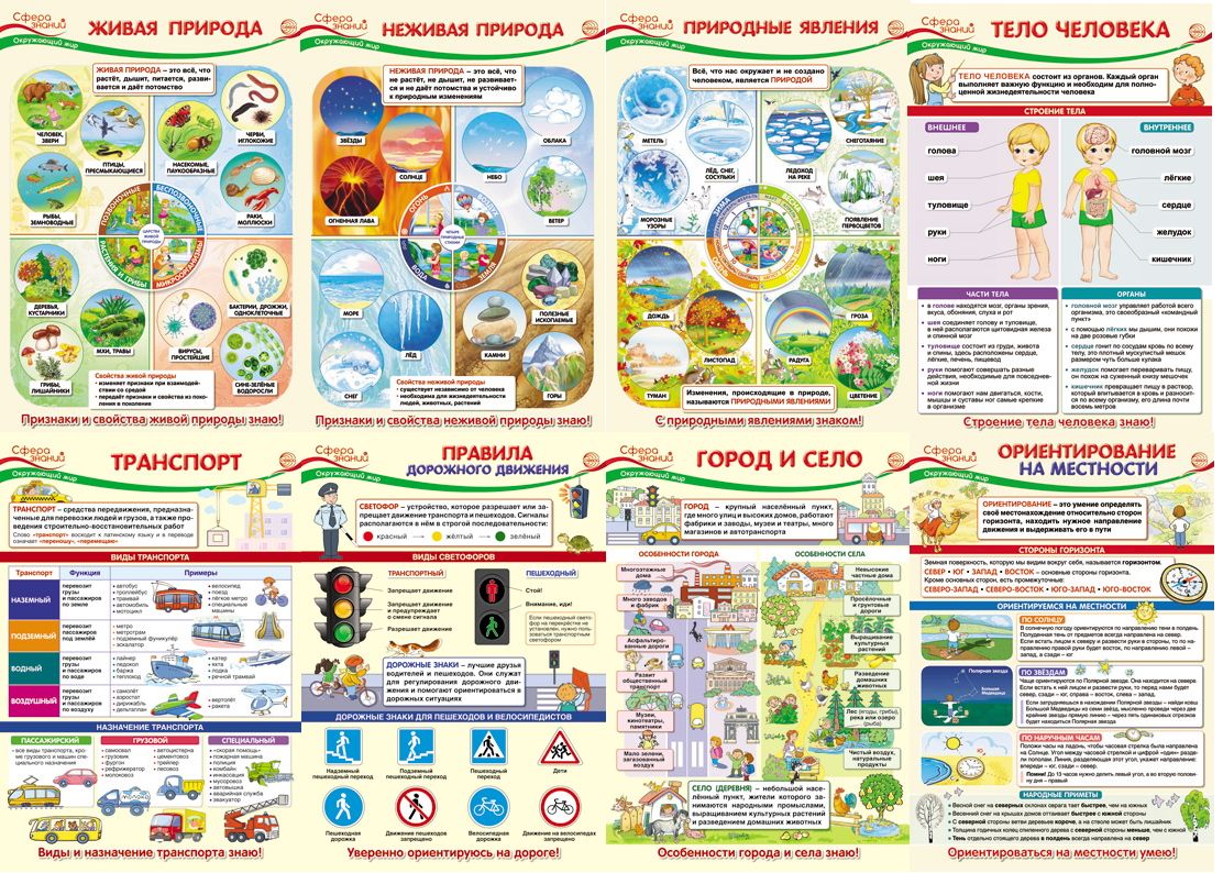 Учитель. Наборы плакатов а3. Безопасность работ на высоте плакат. Комплект плакатов. Плакаты по математике для начальной школы.