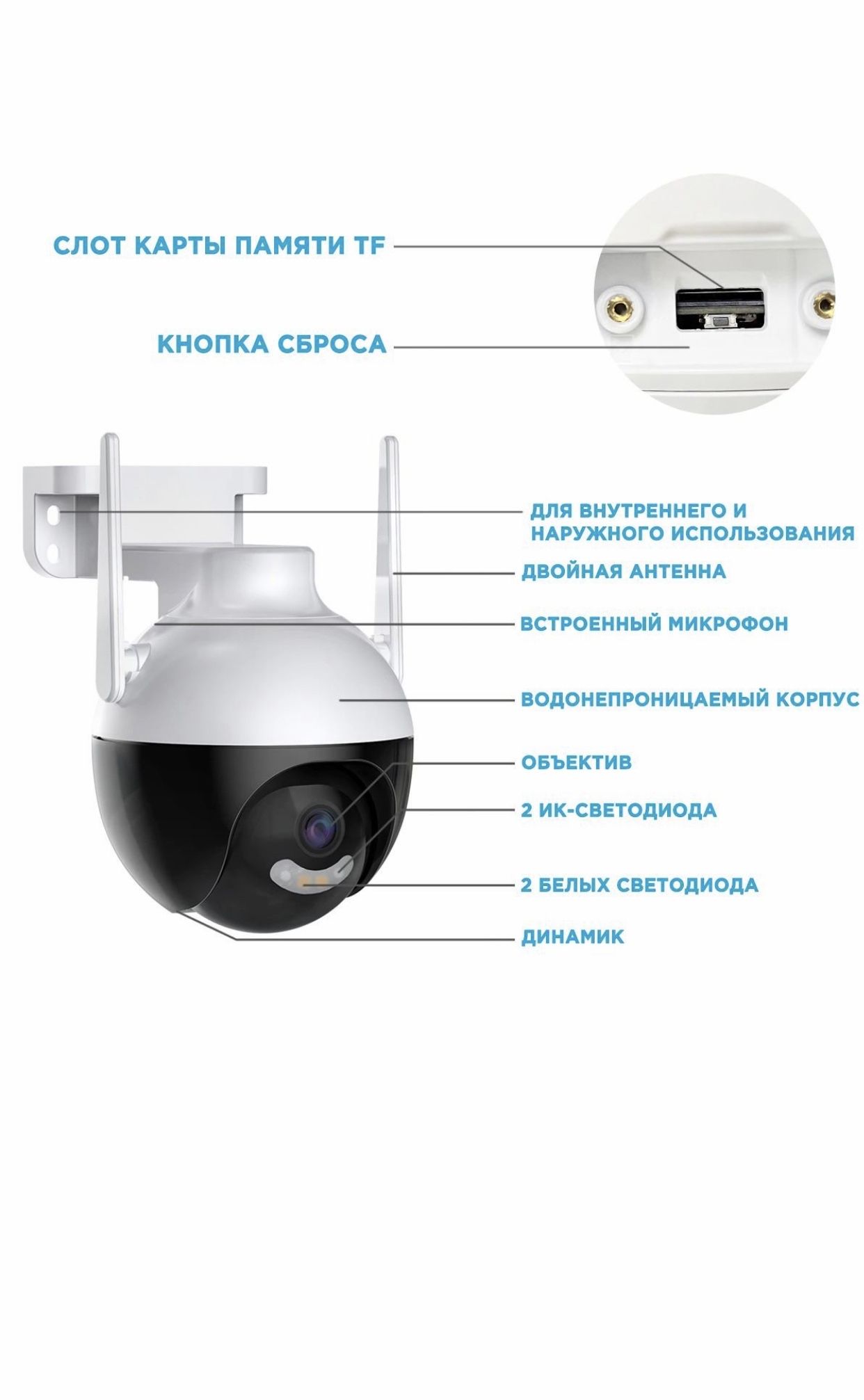 Камера 360 карта