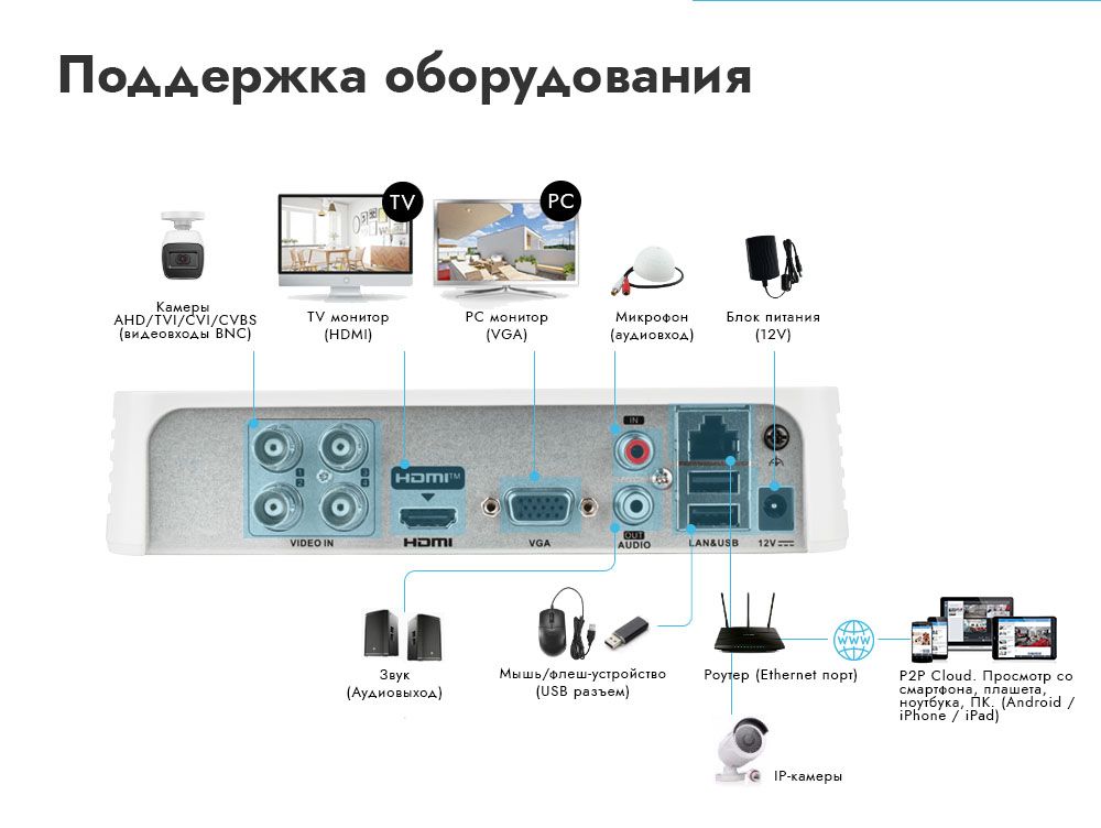 Видеорегистратор novicam d4 инструкция