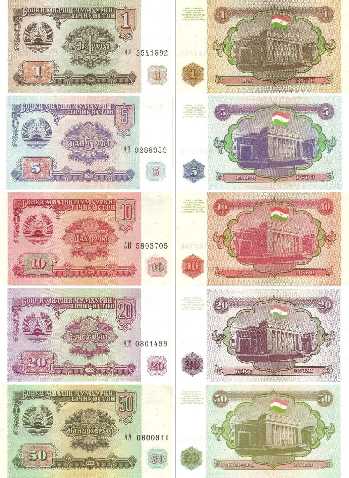 5000 рублей таджикистана на сегодня. Банкноты Таджикистан 1 рублей, 1994. Купюры Таджикистана 1994 года. Старые деньги Таджикистана. Таджикский рубл.