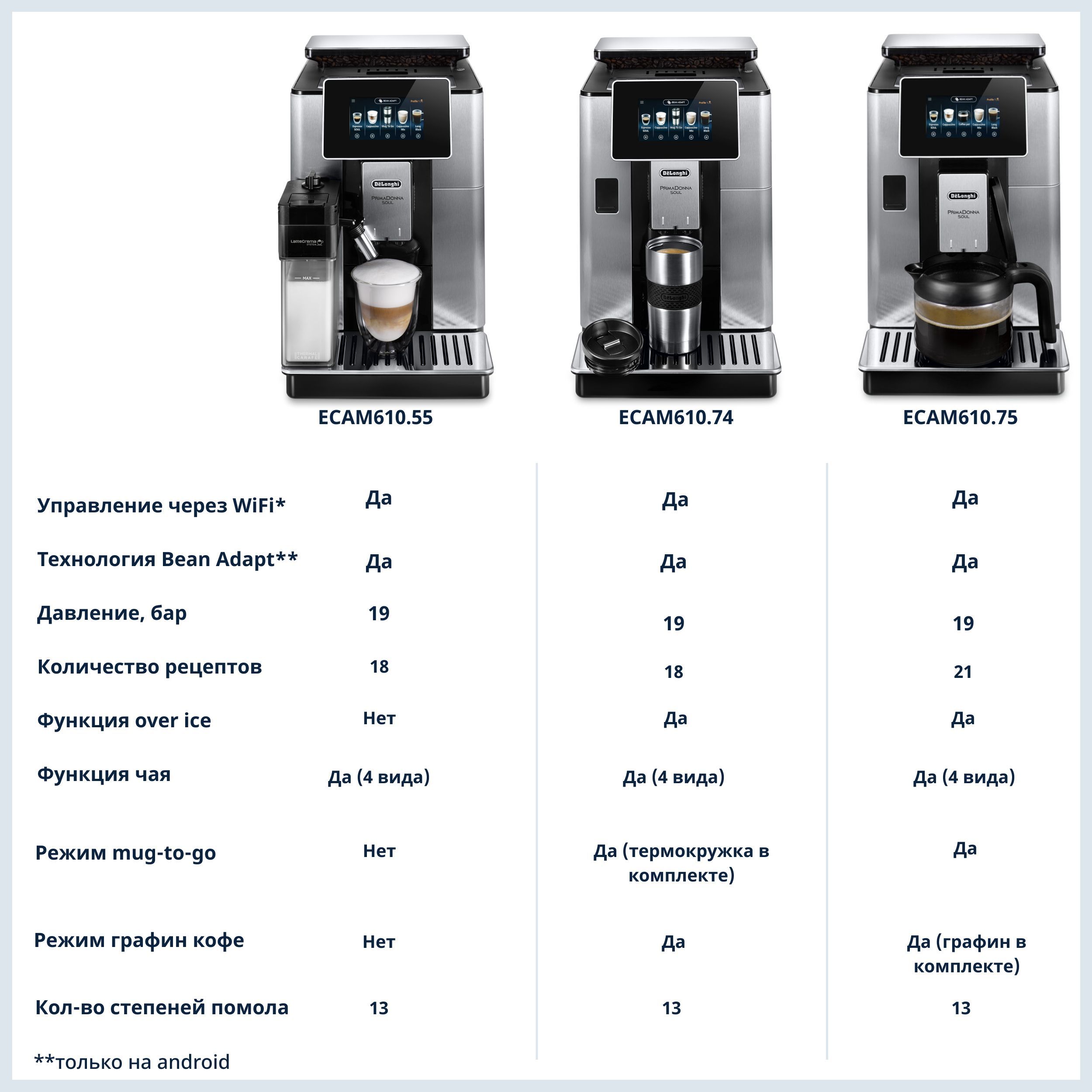 Кофемашина ecam 610.75 mb. Delonghi 610.75. Delonghi 610.55. Кофемашина Delonghi ECAM610.74.MB. De'Longhi Primadonna Soul ECAM610.55.SB.