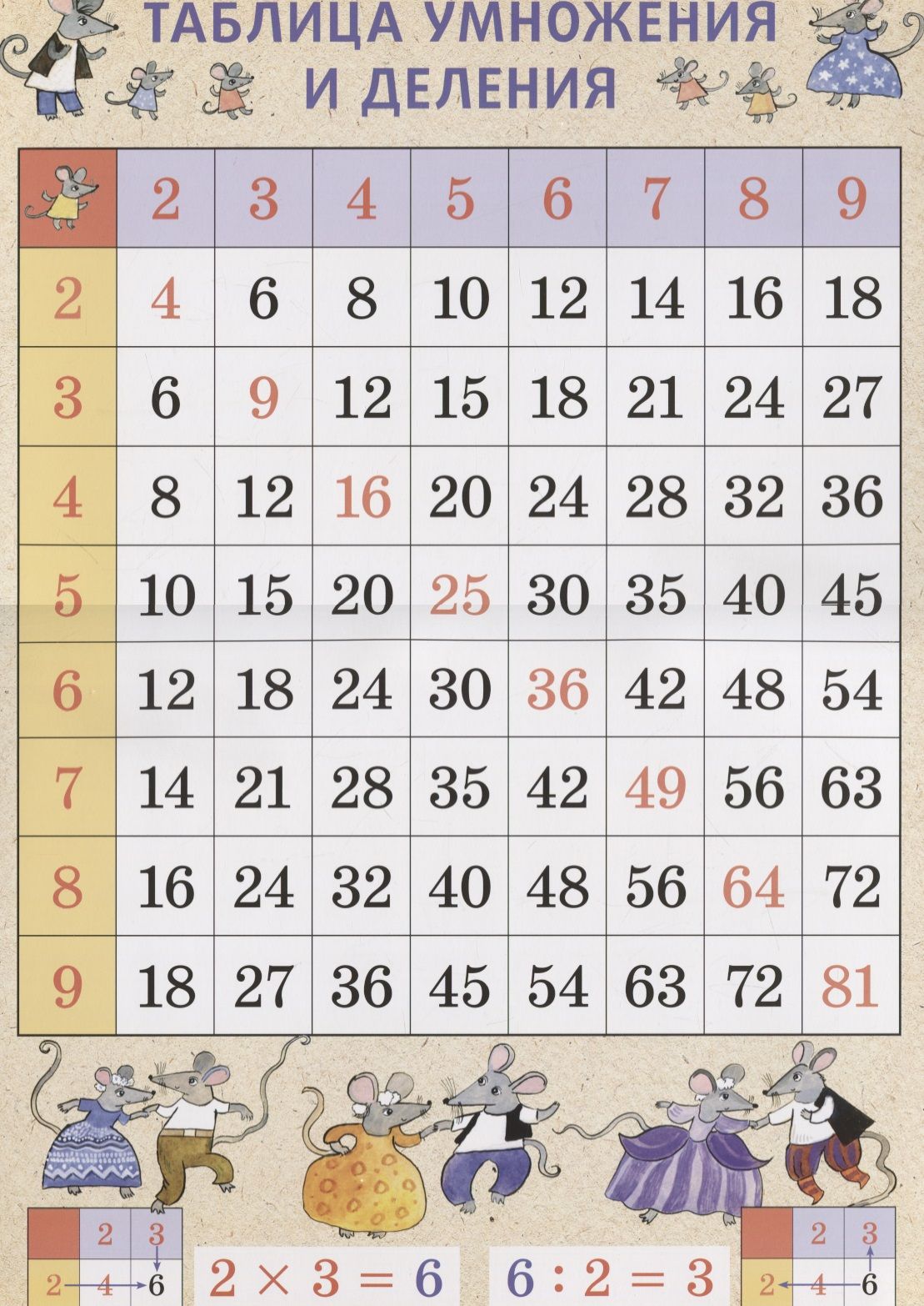 Таблица деления числа 9