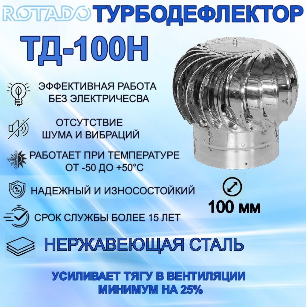 Дефлектор rotado. Турбодефлектор td 200. Турбодефлектор era ТД-100. Rotado TST-400. Rotado TST-250.