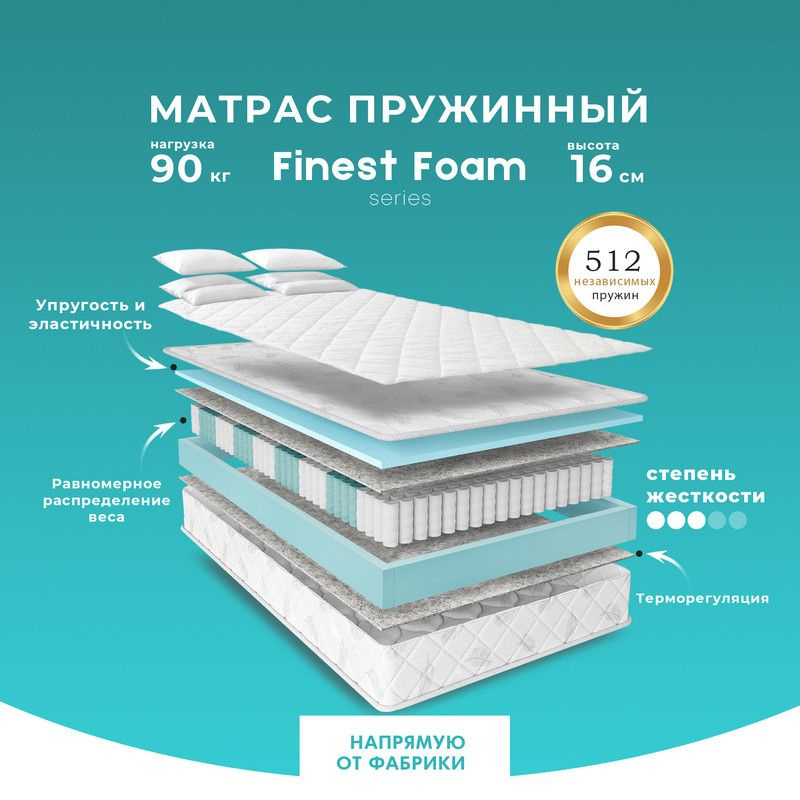 PRIME SLEEP Матрас Finest Foam, Независимые пружины, 200х190 см #1