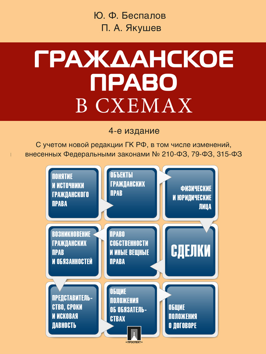 Гражданское право в схемах беспалов якушев