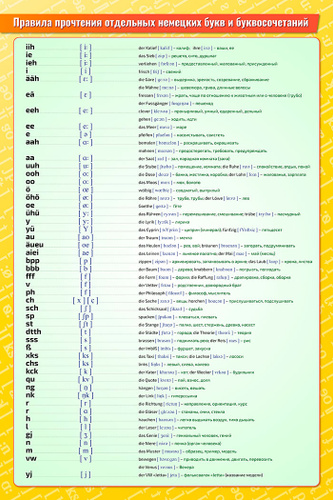 Сочетания немецких букв таблица