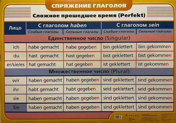 Глагол сложной формы. Ich bin du bist er Sie es ist таблица.