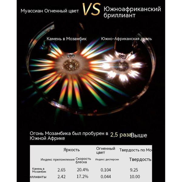 Подвеска для сережек - купить с доставкой по выгодным ценам в интернет ...