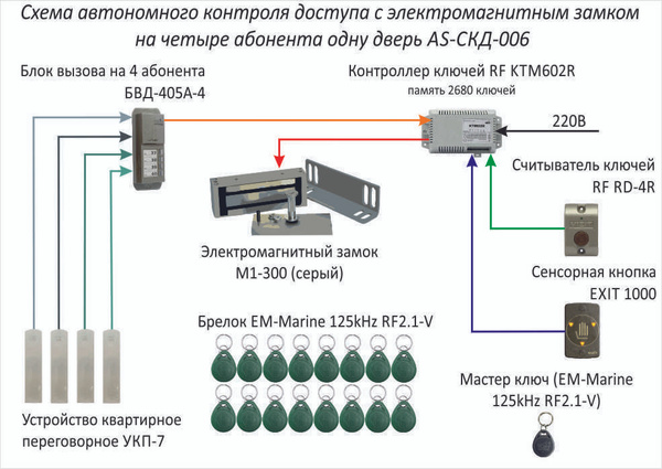 Кнопка визит exit 300 схема