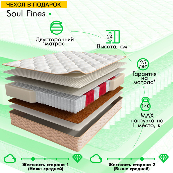 Матрас ASKONA SOUL Fines, С зональным пружинным блоком, 160 - купить по ...