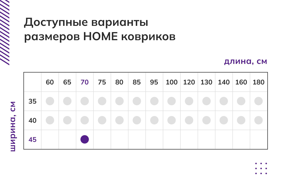 Эксклюзивно! Только в eva.center - 234 варианта размера