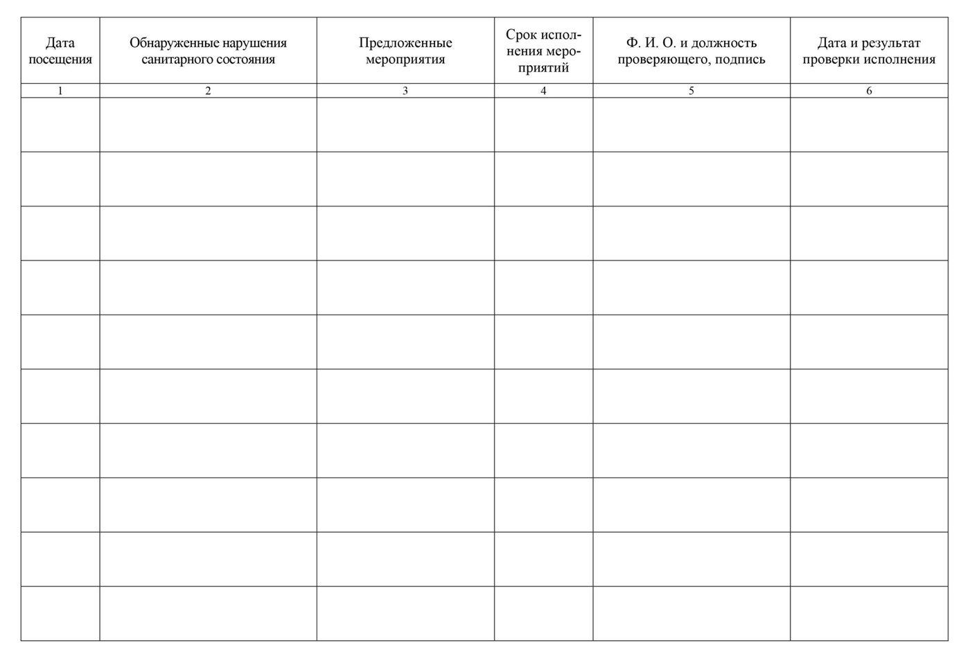 Журнал санитарного состояния помещений образец