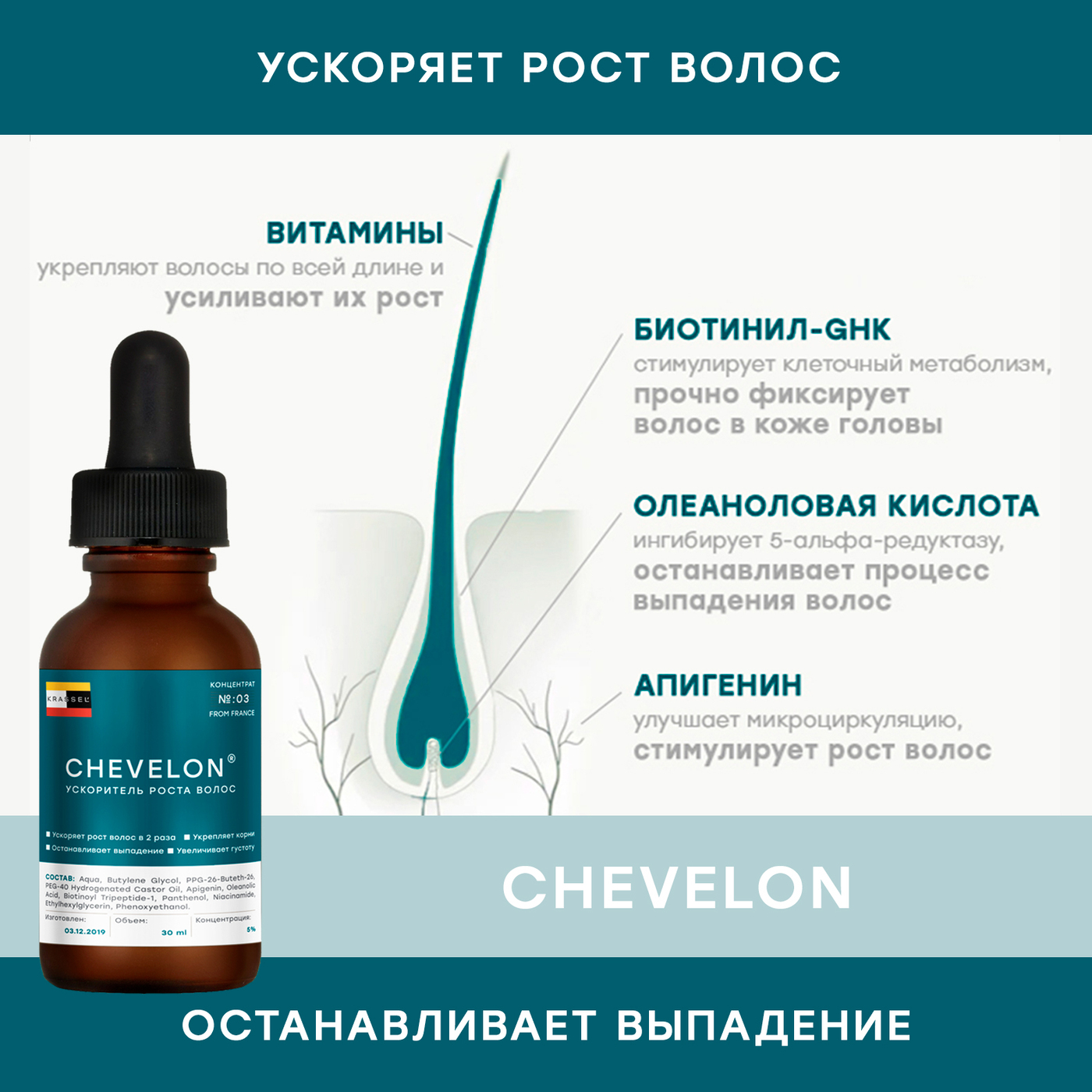 Ускоритель роста. Усилитель роста волос. Эффективная сыворотка для роста волос от выпадения и для роста. Профессиональные системы для роста волос.