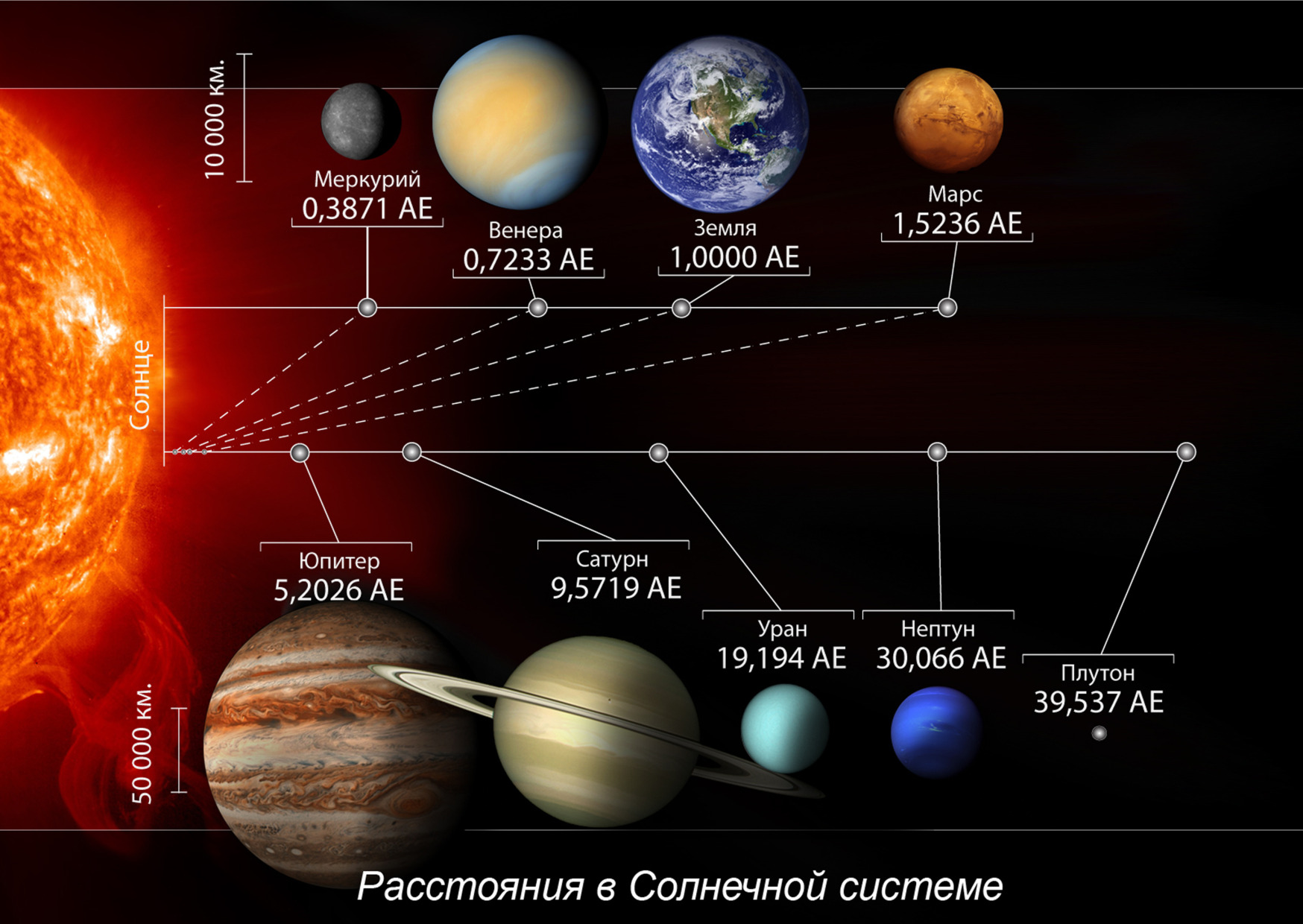 фото всех планет солнечной системы
