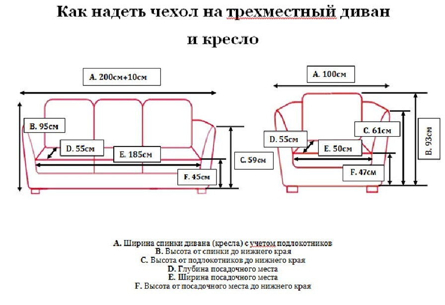 Максимальная нагрузка на диван что значит