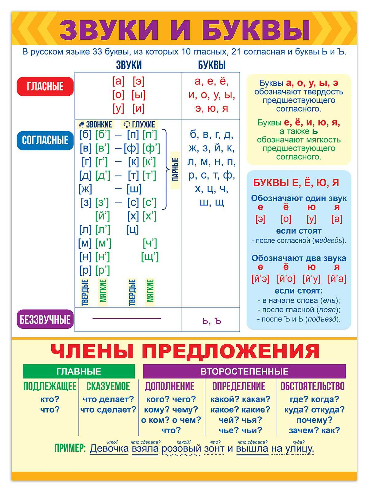 Плакат "Звуки и буквы и члены предложения", А2, картон, 44х60 см.