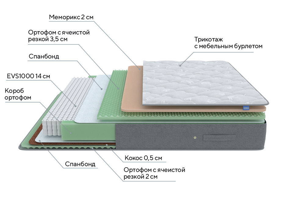 Матрас lux duo m f орматек