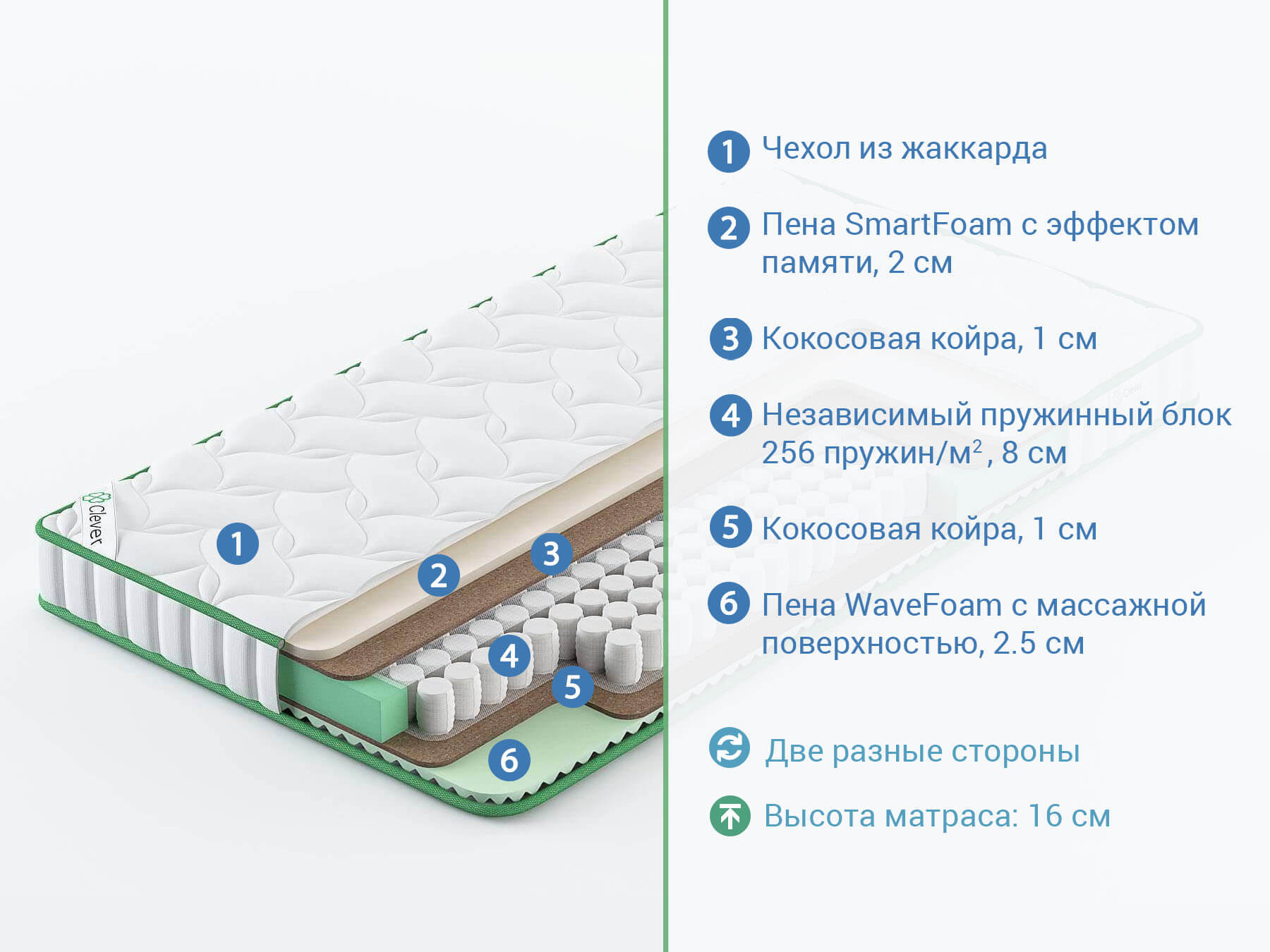 Биопена матрас свойства