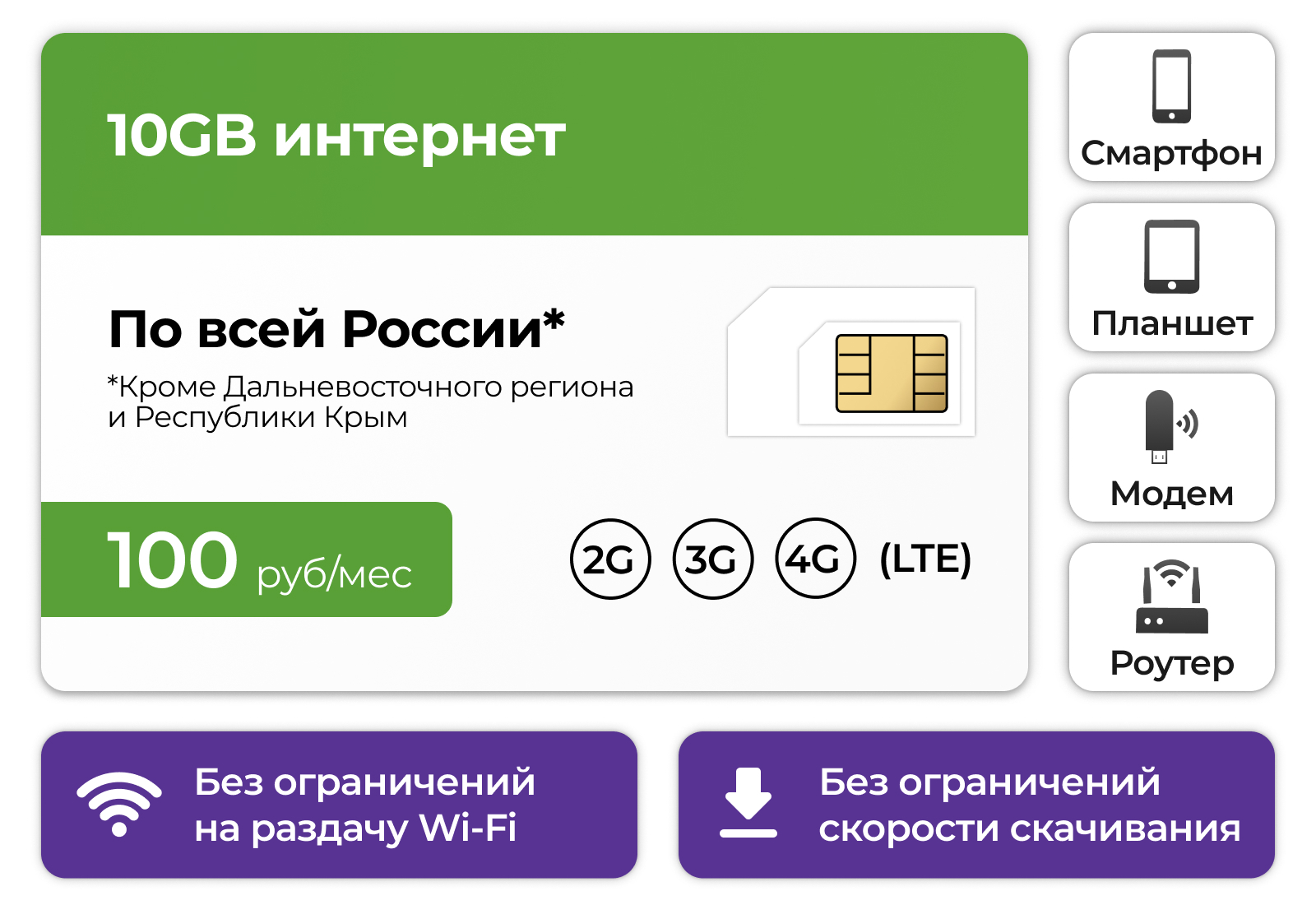 SIM-карта, Тариф для модема Интернет тариф для смартфона NomerOK + 10GB ...