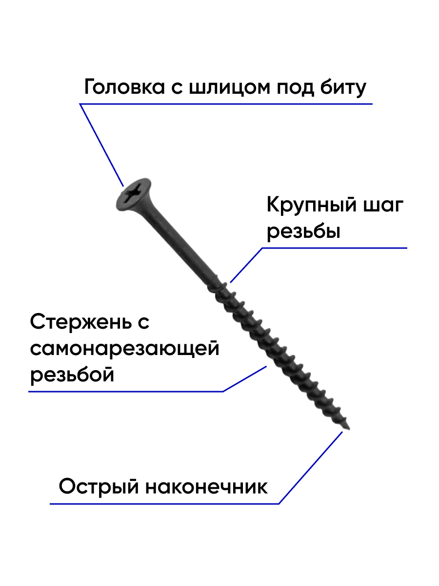 саморезы по дереву для мебели