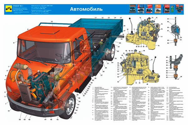 Зил 5301 тормозная