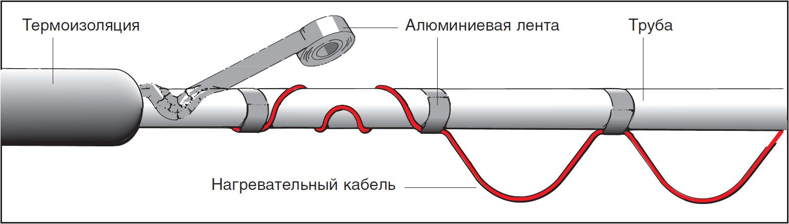 Проект кабеля греющего кабеля