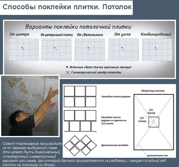 Расчет потолочной плитки на комнату калькулятор