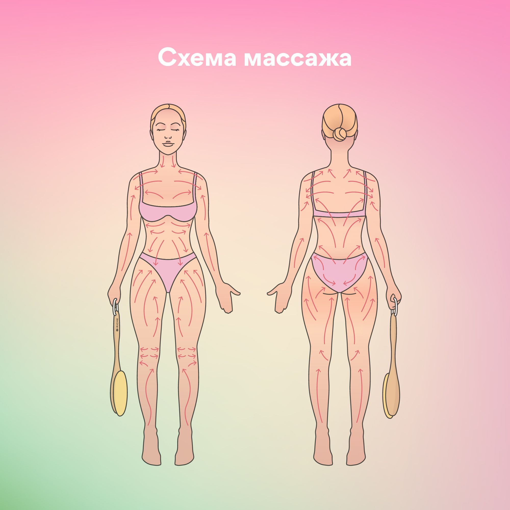 Массаж щеткой по сухому телу схема лимфодренаж