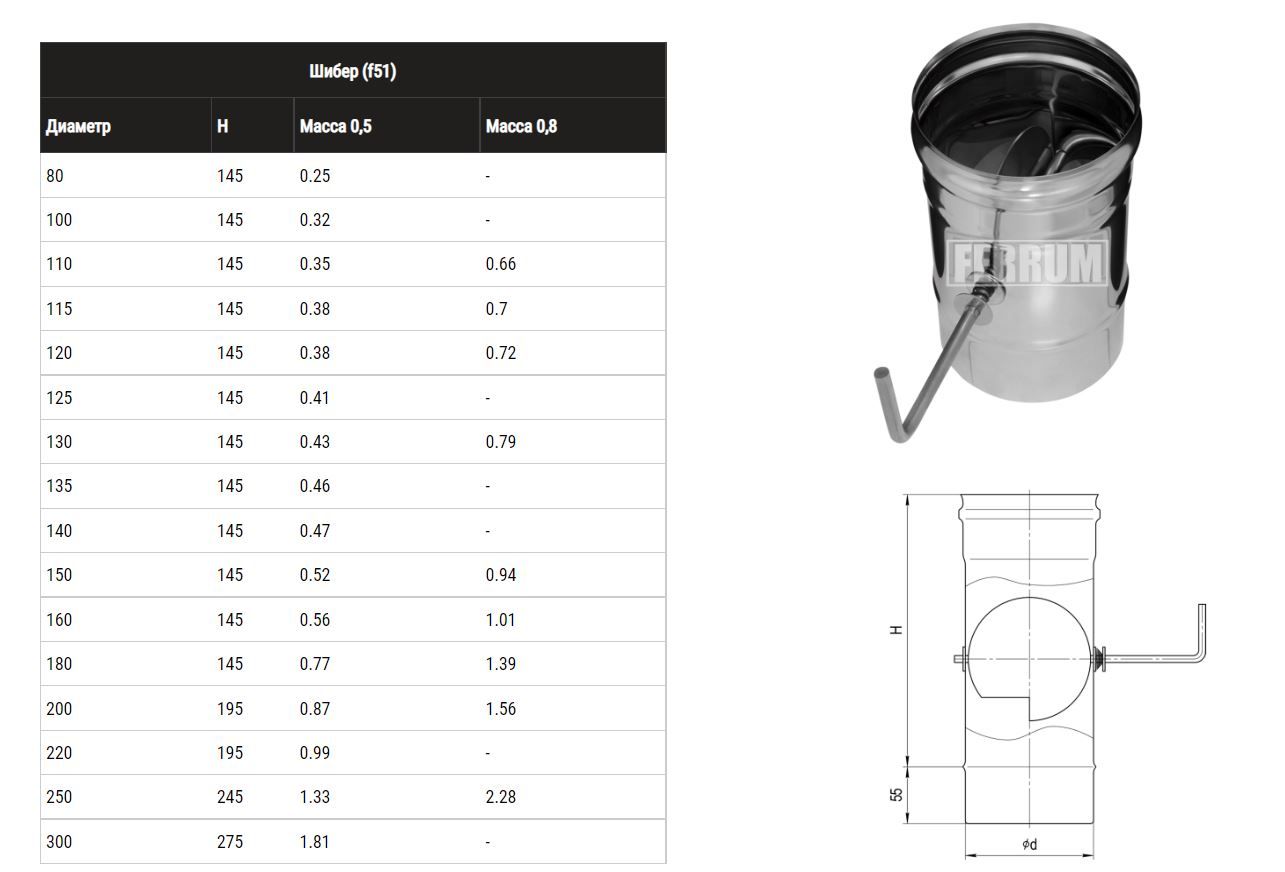 Диаметр идешь. Шибер поворотный 115 Феррум. Шибер поворотный для дымохода Феррум. Шибер 150 Ferrum (430/0,8 мм). Феррум заслонка (шибер поворотный).