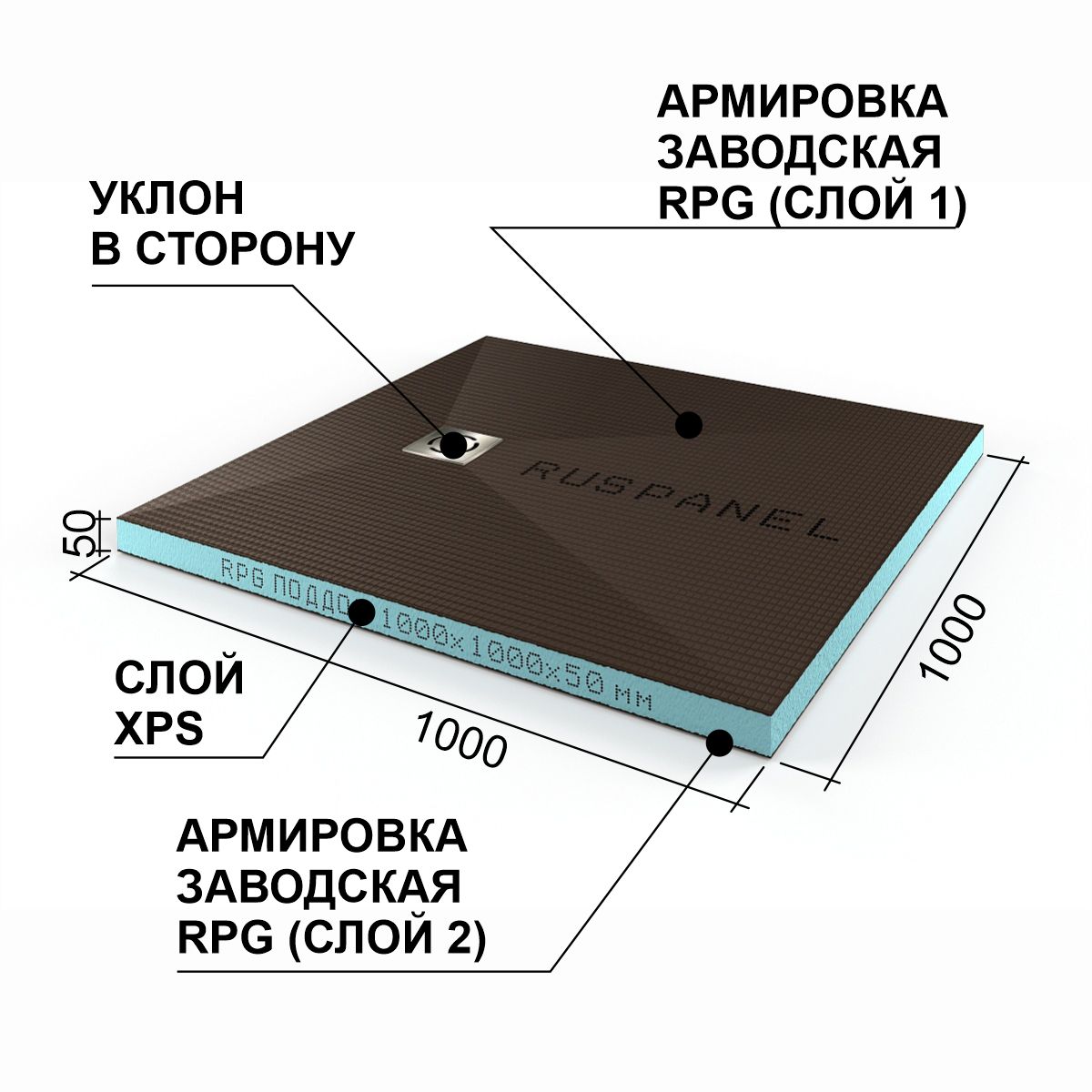 Поддонстандартподотделкукафелем,плиткой,мозаикойRuspanelRPG1000х1000х50ммуклонвсторону,подточечныйтрап