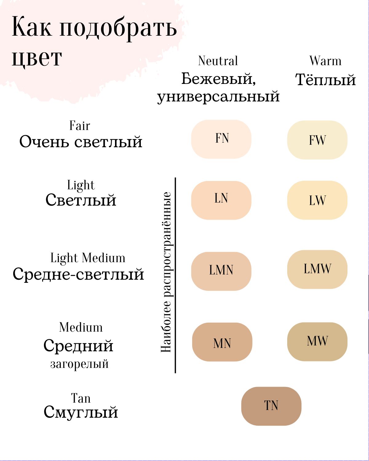 Светлый оттенок тонального крема. Очень светлый тональный крем. Тональник очень светлый. Тоналка для светлой кожи.