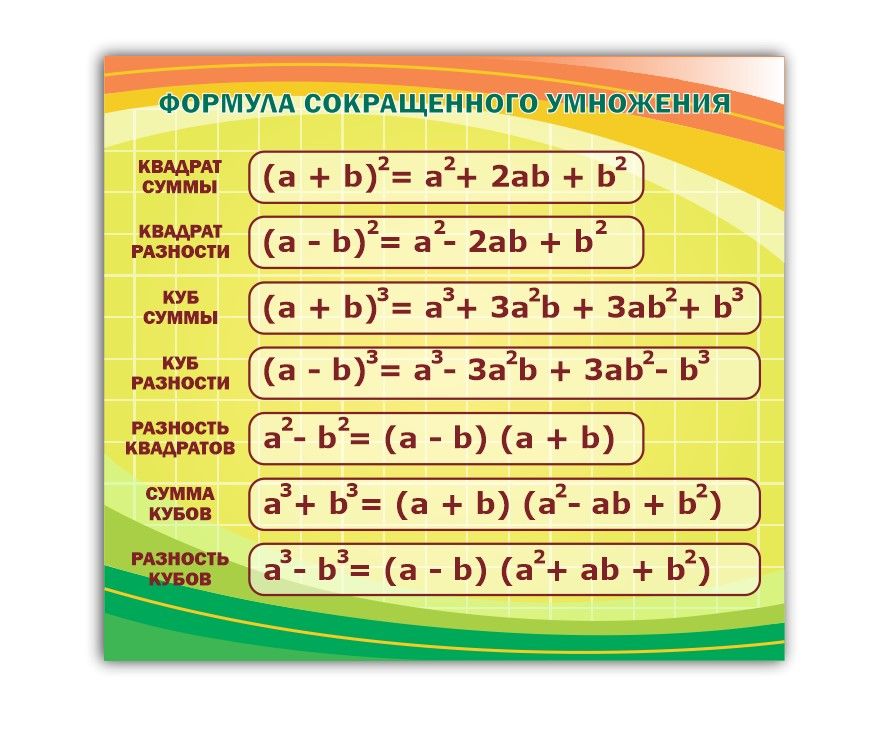 Стенд информационный "Формула сокращенного умножения" в кабинет математики 745х990мм