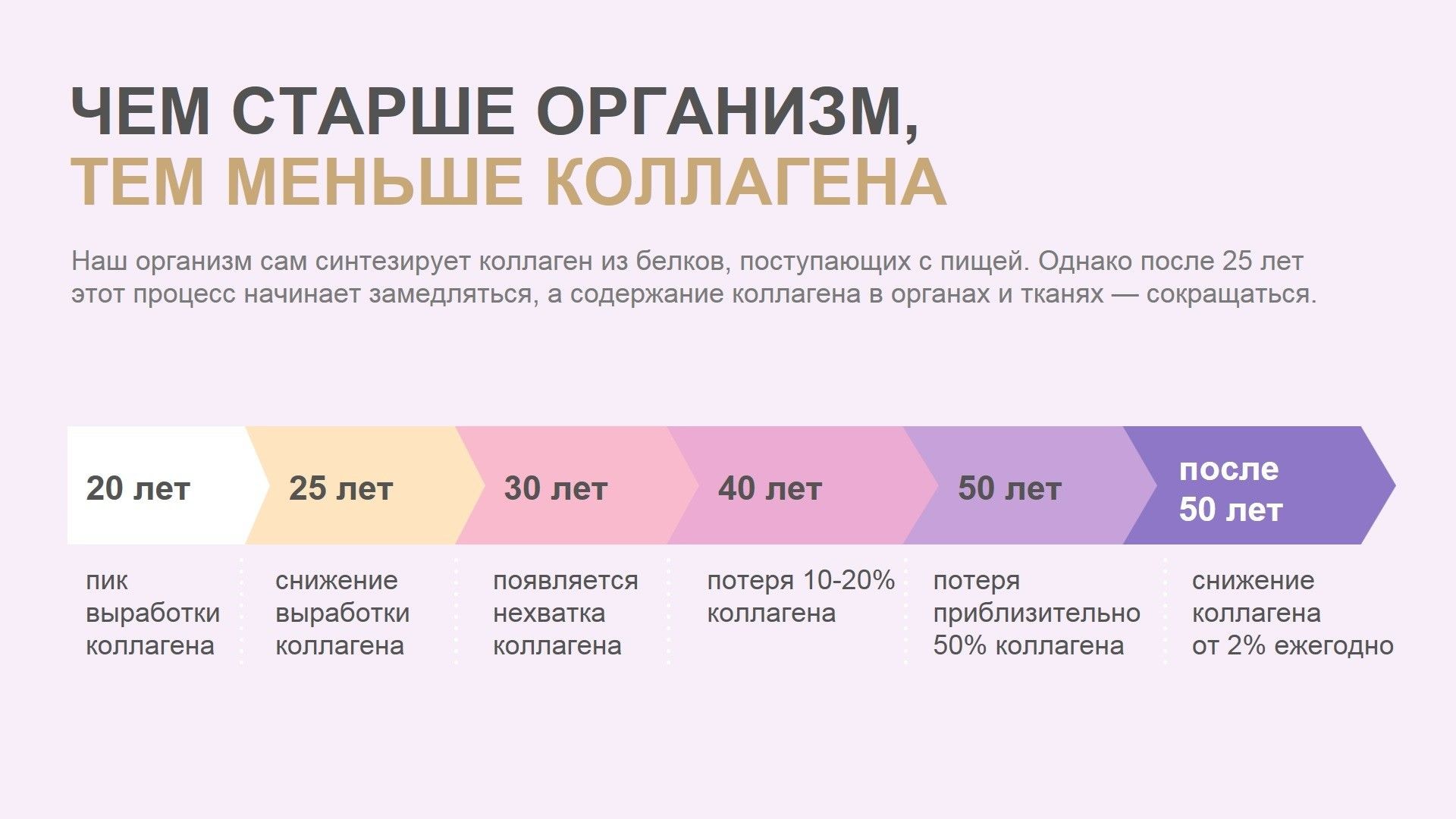 Коллаген для женщин после 40