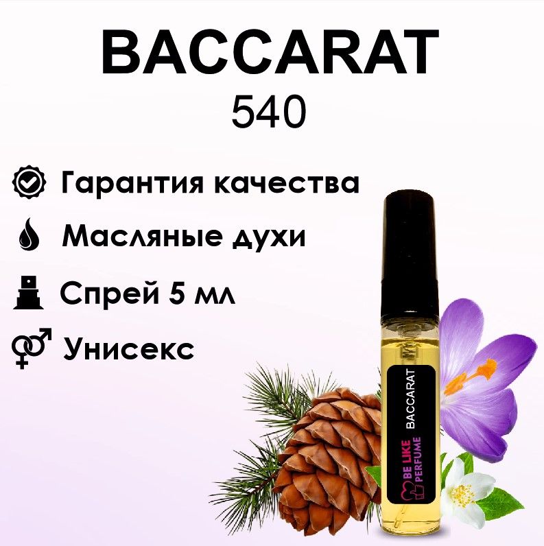 Характеристики духов