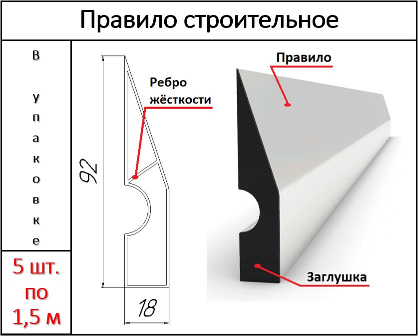 Правило строительное алюминиевое 1,5 м - 5 шт