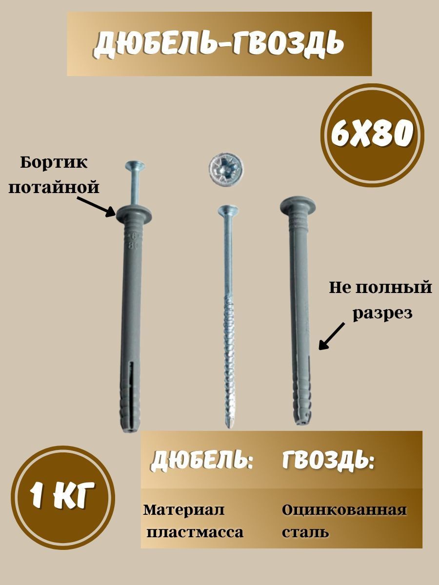 Расход дюбелей на м2. Расход тарельчатых дюбелей. кнауф расход дюбель гвоздей на стенах. кнауф расход дюбель гвоздей на потолках.