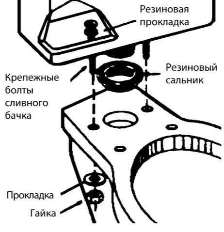 Крепление бачка к унитазу схема
