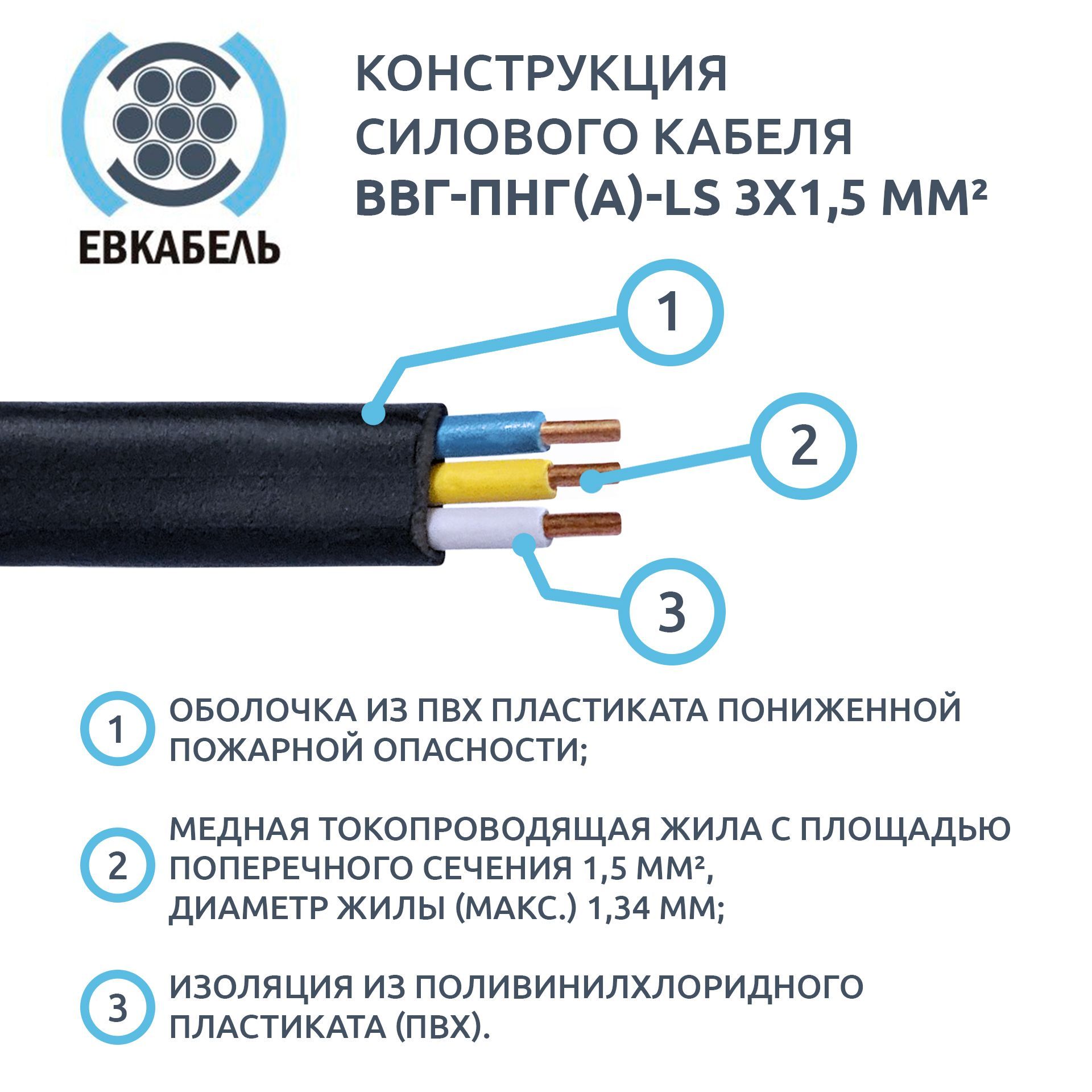 Купить Кабель 5 На Полтора