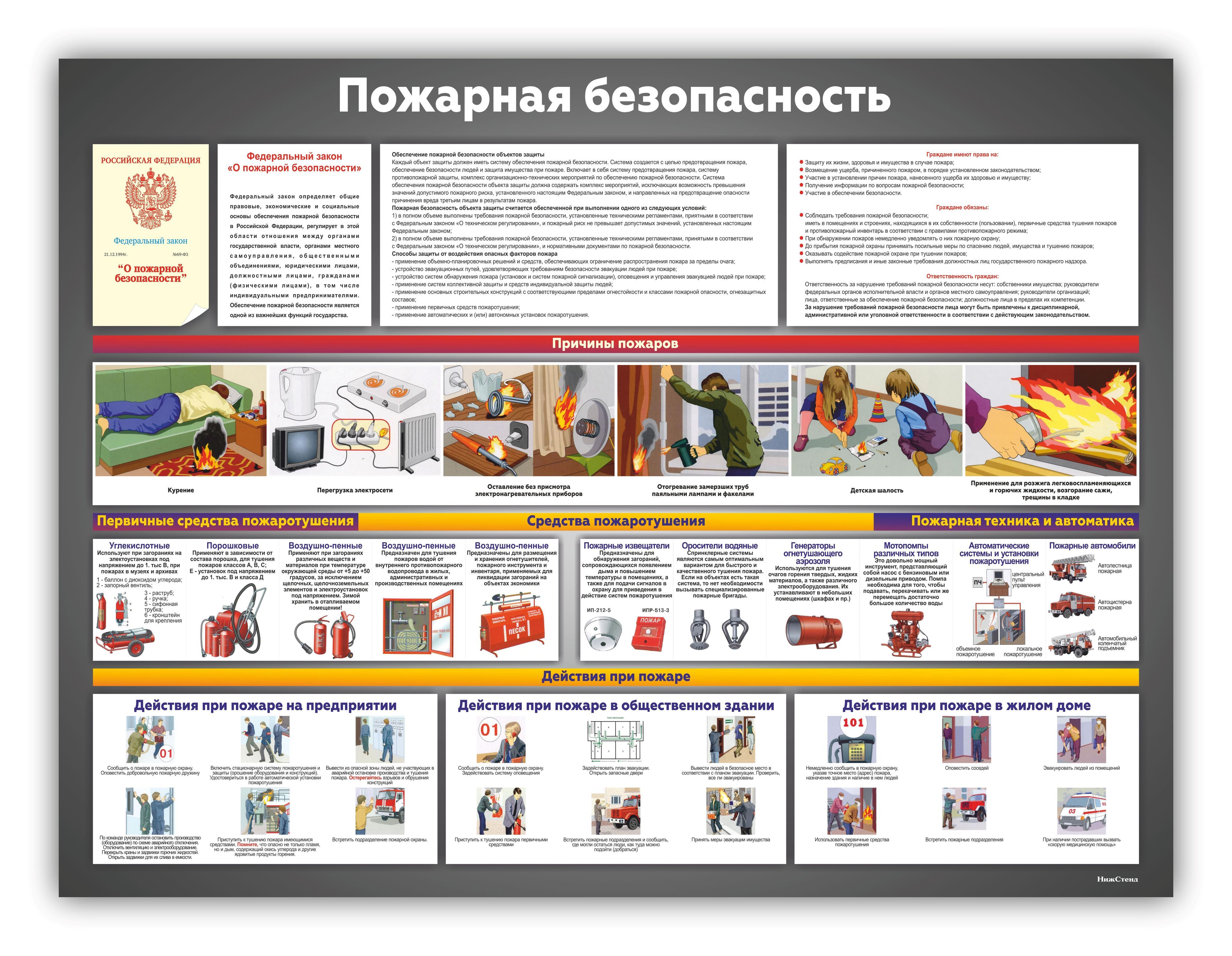 Информационная пожарная система