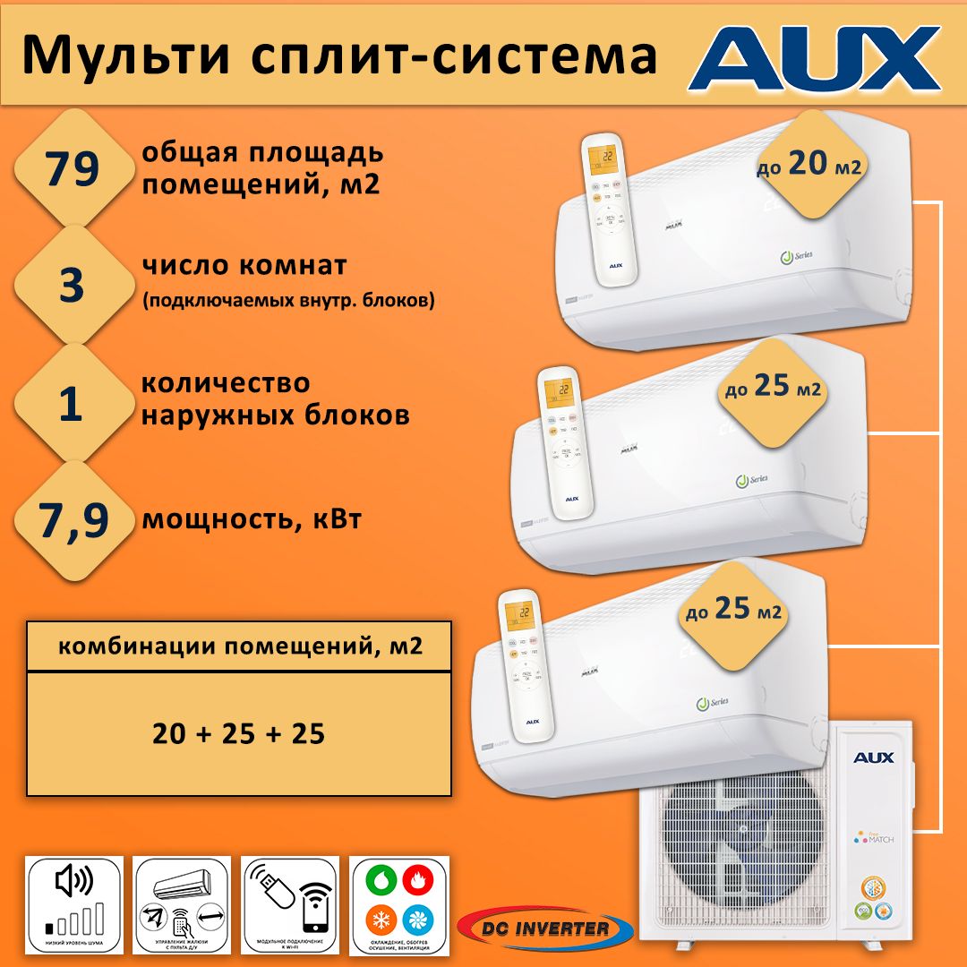 Мульти сплит система aux на 3 комнаты