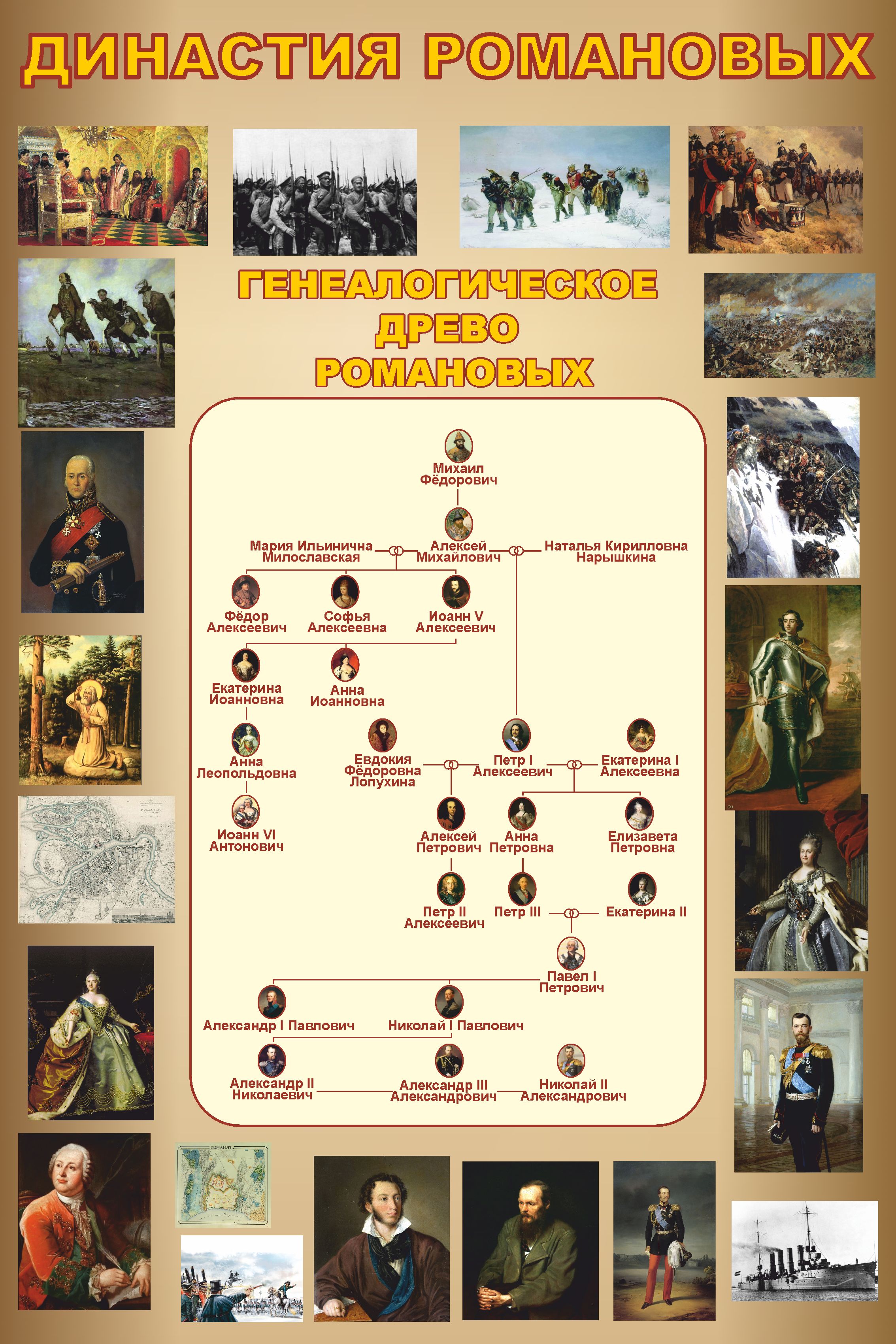 Информационный стенд для кабинета Истории "Династия Романовых" (Большой размер 600х900мм)