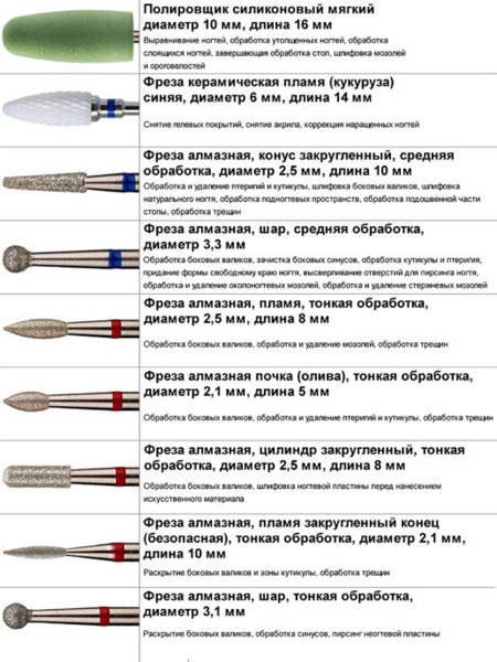 Бор алмазный 001.016 шар FG d=016 (зеленый), 1шт, МонАлиТ, купить в Москве все с