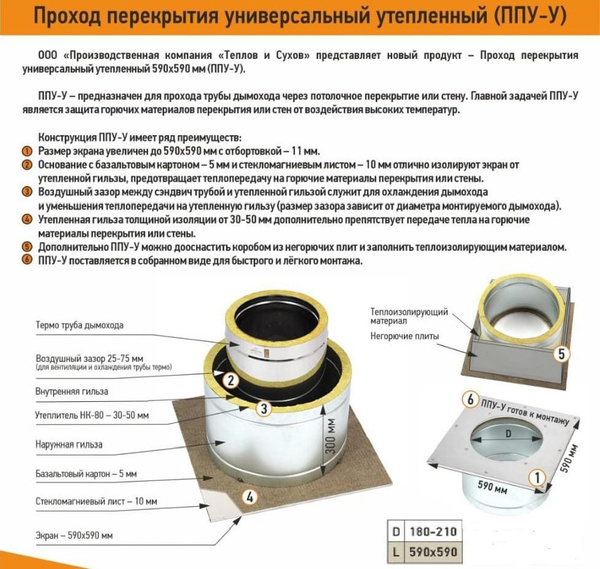 Проход перекрытия универсальный утепленный ППУ-У 590*590 D 180-210 ...