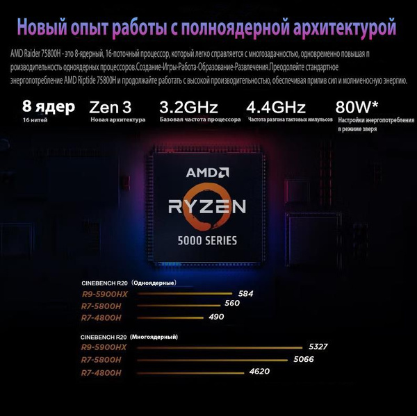 Игровой ноутбук ASUS (Lenovo) legion R9000K 16" High-end RTX3080 16G ...