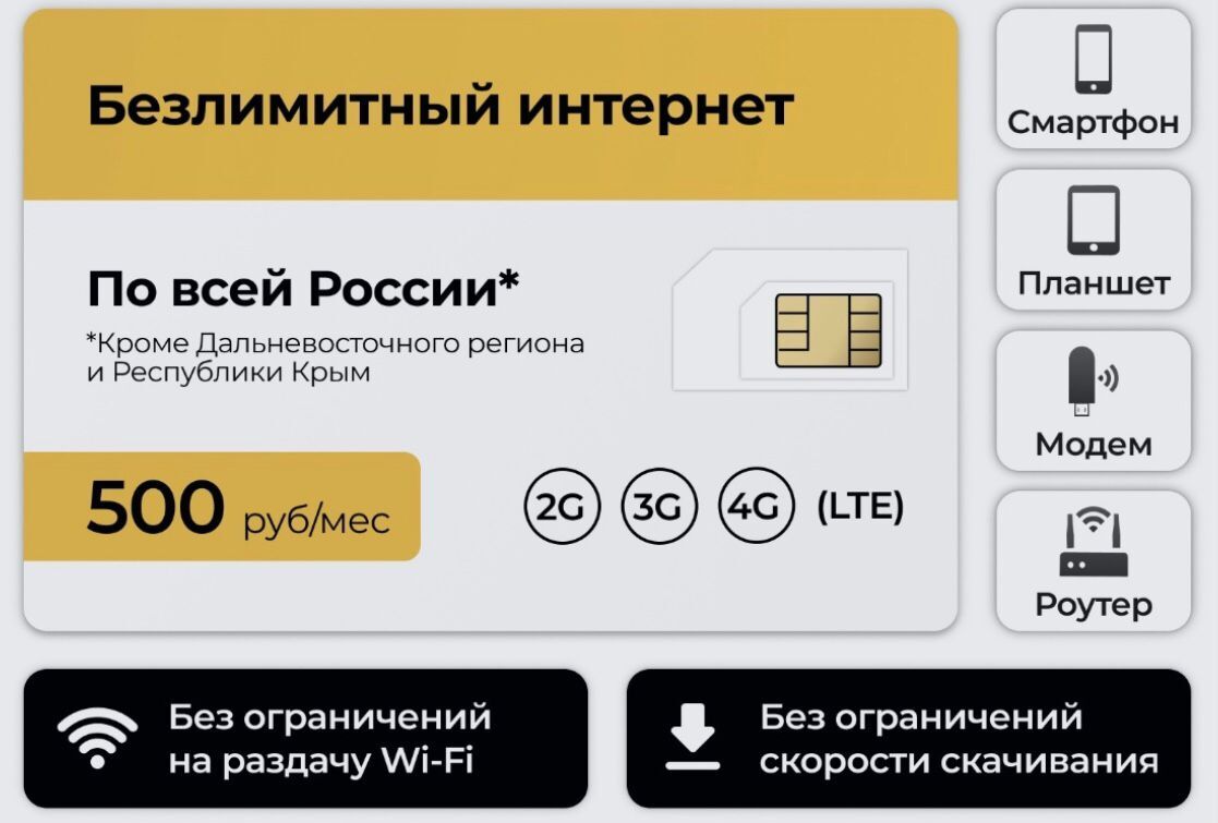 Sim карта с безлимитным интернетом для модема