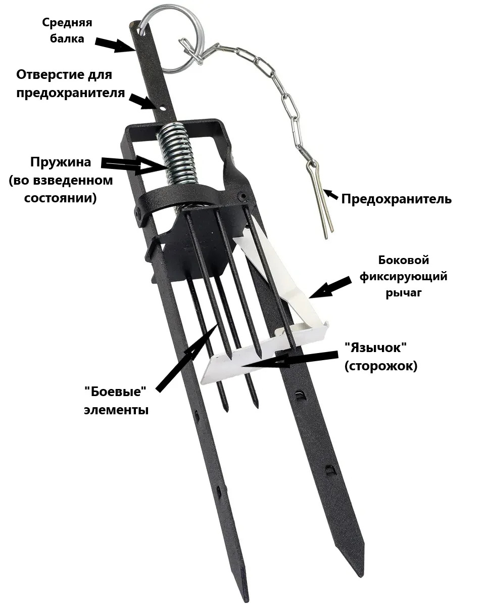 Установка кротоловки проволочной схема