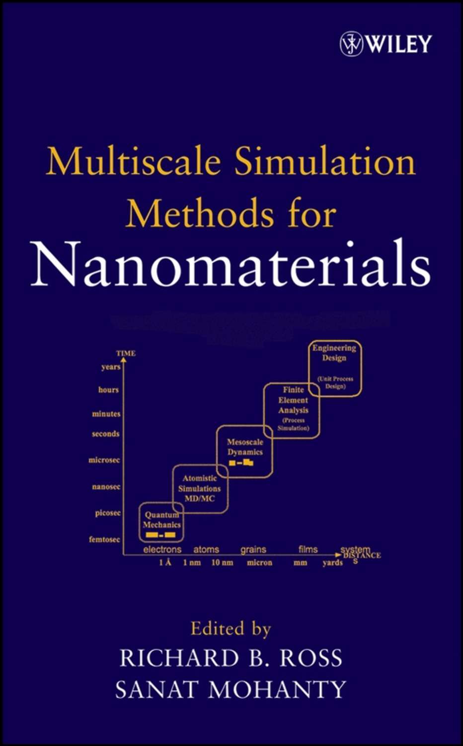 Simulation methods. Multiscale Molecular Modeling.